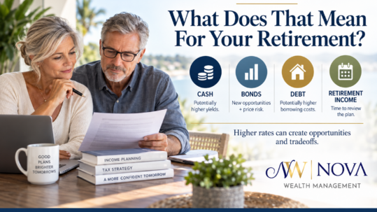 Retired couple reviewing how rising interest rates may affect their retirement plan